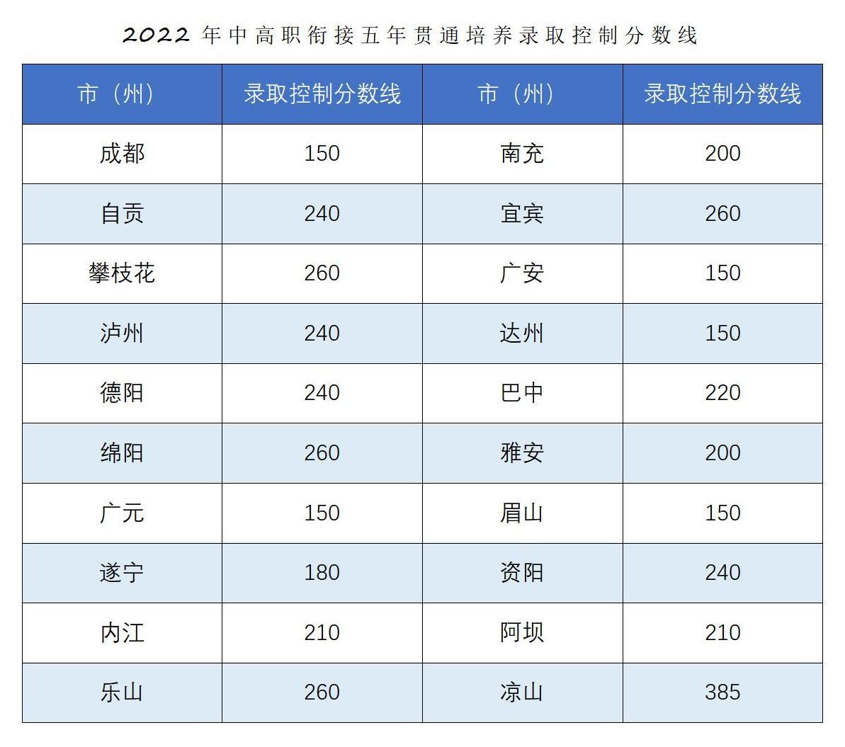 恭喜你被錄取啦??！2022年五年一貫制錄取結(jié)果查詢_04.jpg