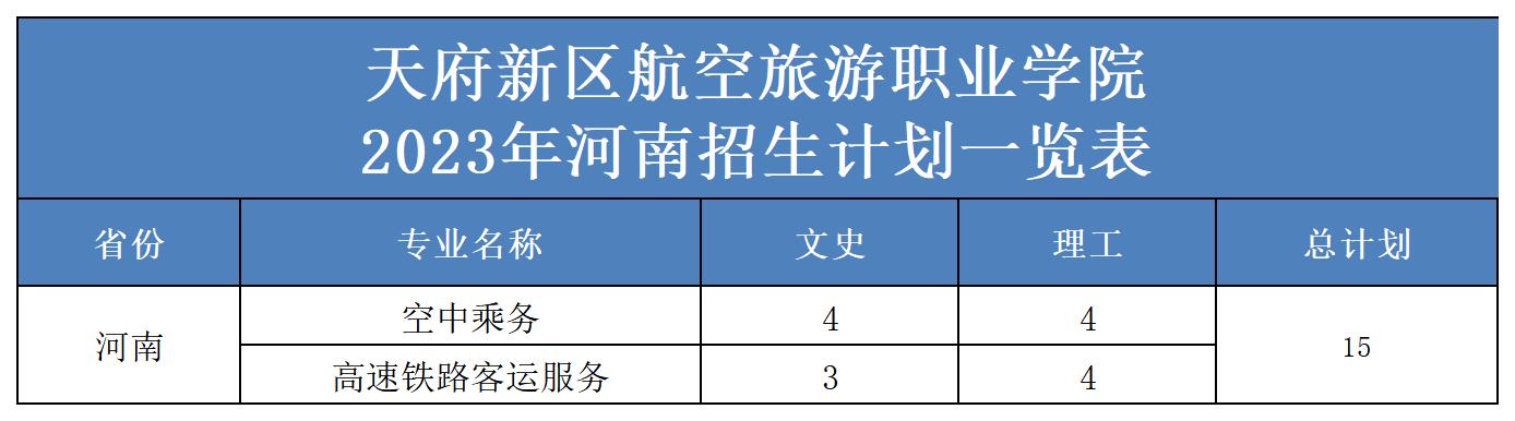 2023年省外招生計(jì)劃表（更新）(2)_河南.jpg