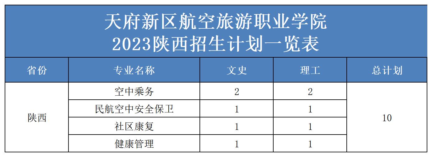 2023年省外招生計(jì)劃表（更新）(2)_陜西.jpg