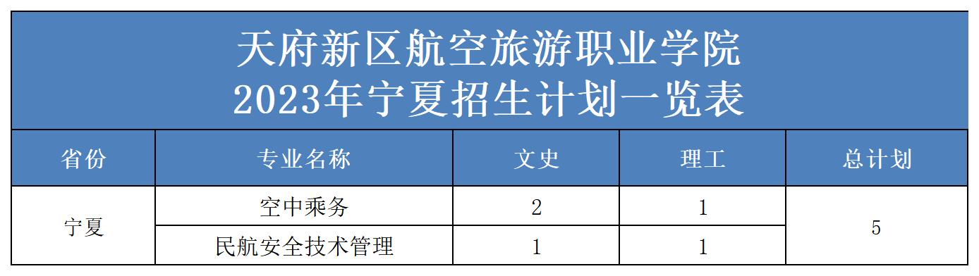 2023年省外招生計(jì)劃表（更新）(2)_寧夏.jpg