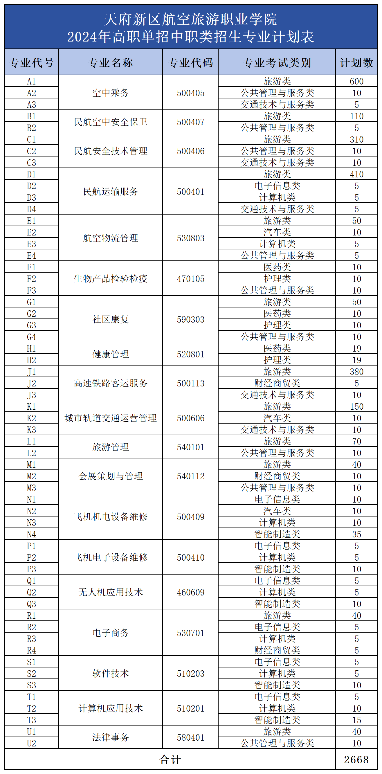 公眾號用表（包含3張圖片）_中職類.png