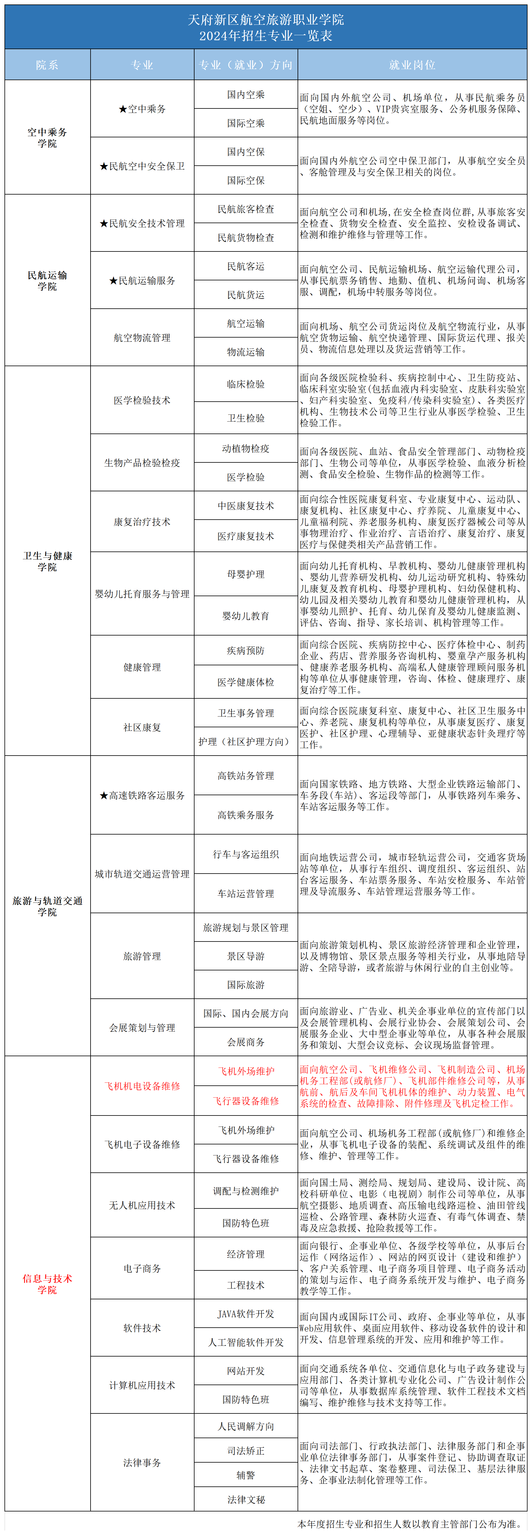 2024專業(yè)一覽表_2024年招生專業(yè)(機(jī)電).png