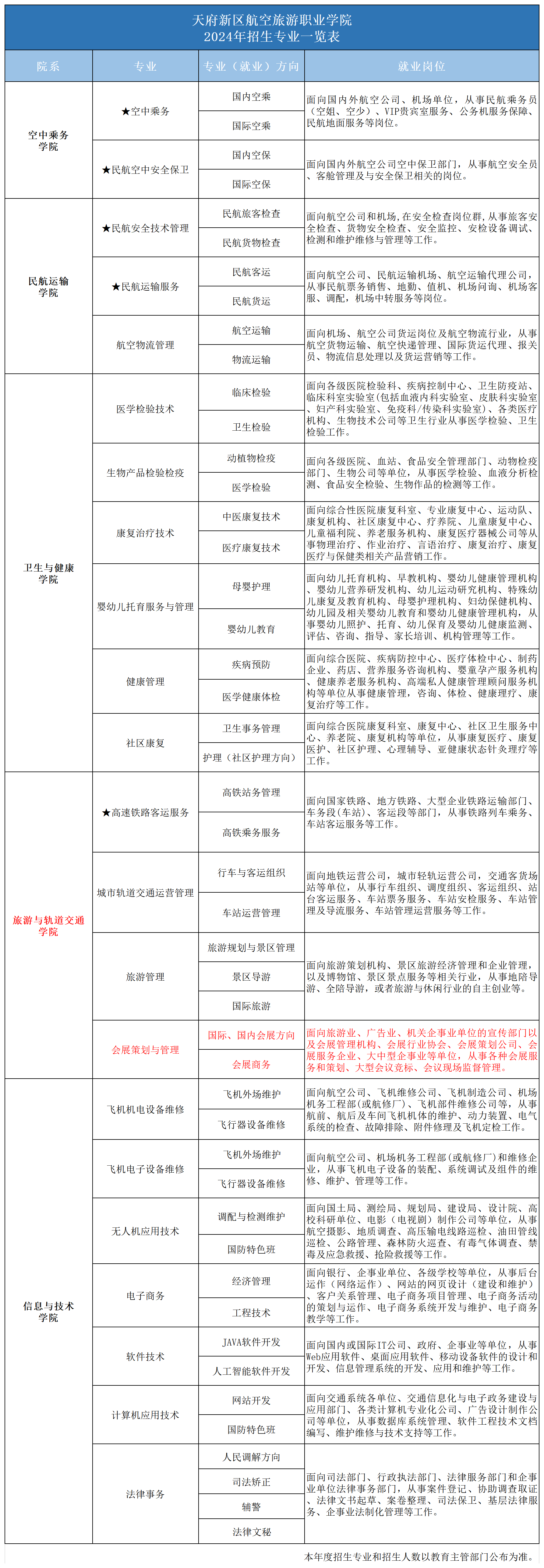 2024專(zhuān)業(yè)一覽表_2024年招生專(zhuān)業(yè)(會(huì)展).png