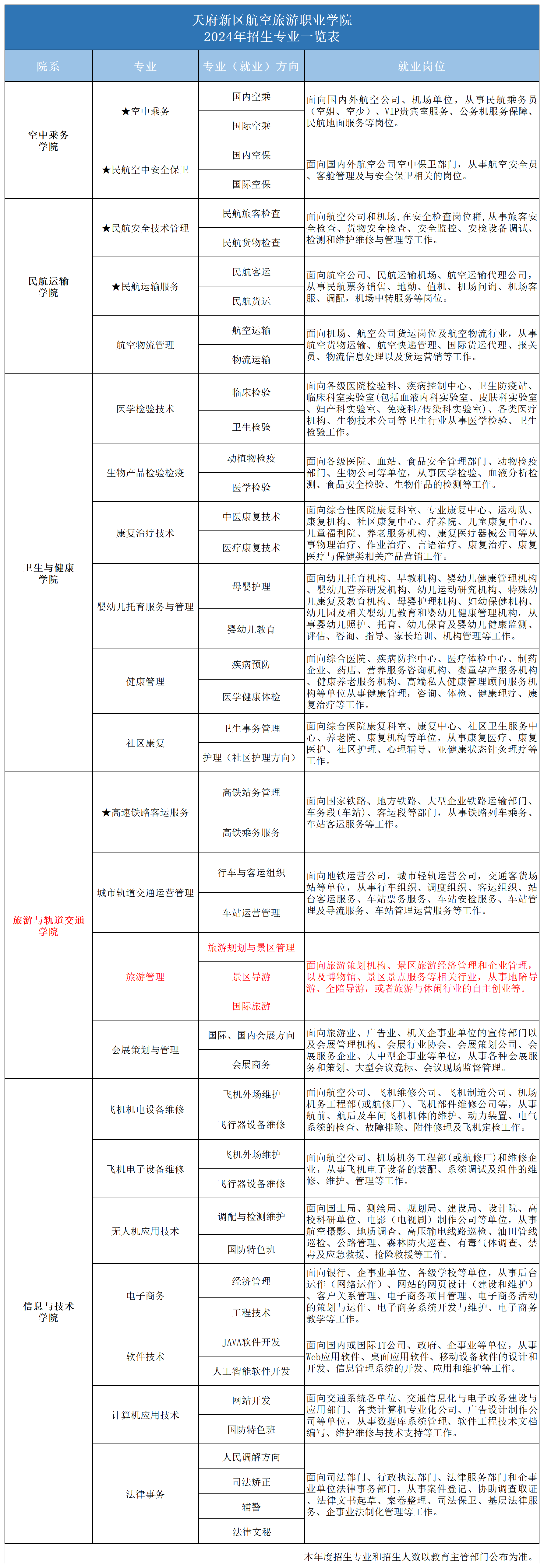 2024專(zhuān)業(yè)一覽表_2024年招生專(zhuān)業(yè)(旅游).png